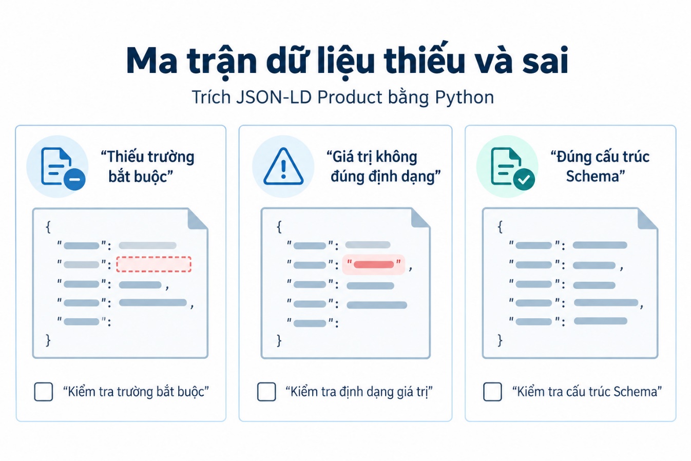 Ma trận dữ liệu thiếu và sai
