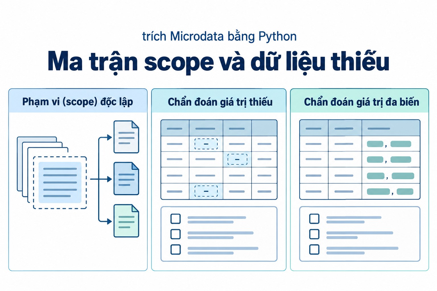 Ma trận scope và dữ liệu thiếu