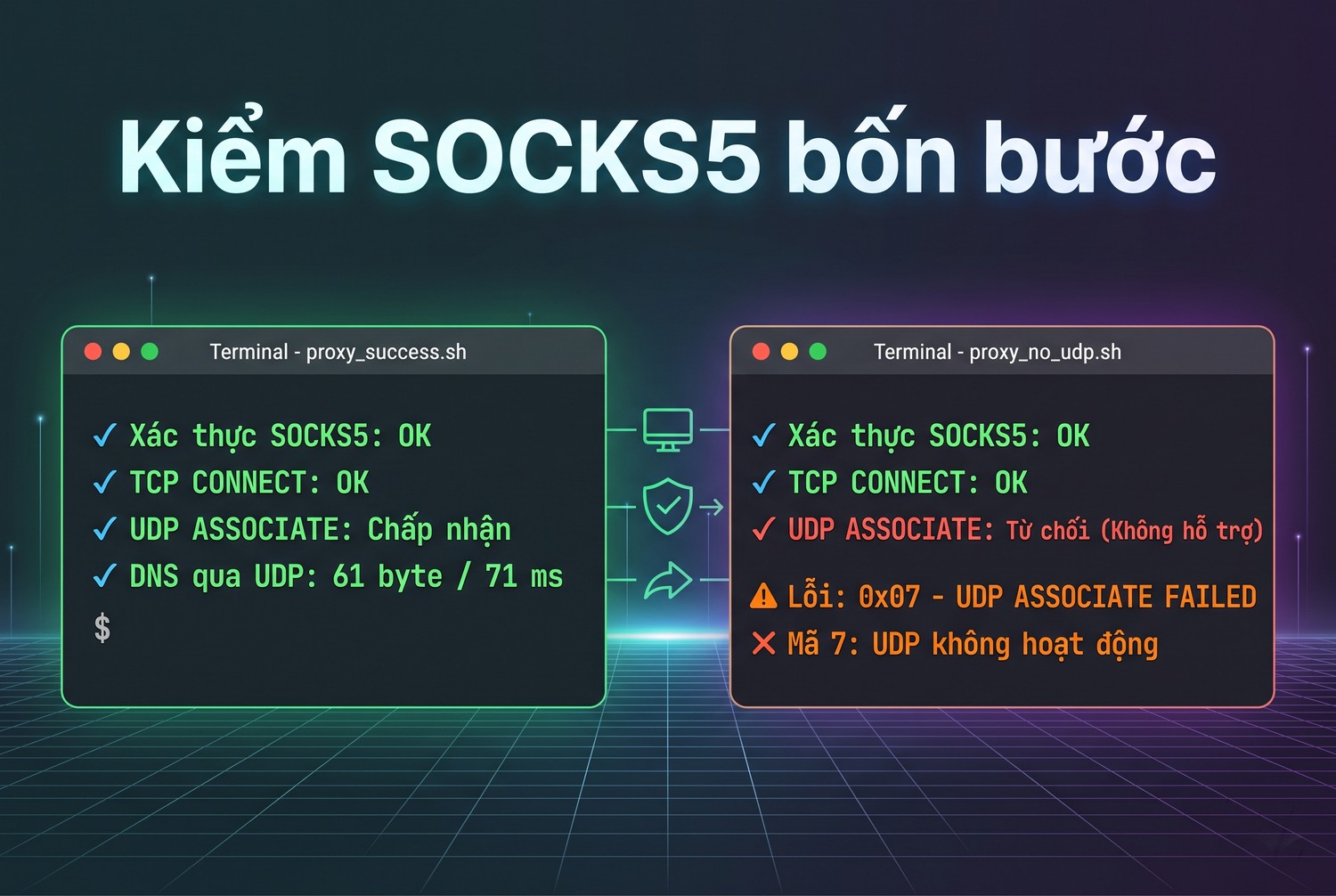 Kiểm SOCKS5 bốn bước