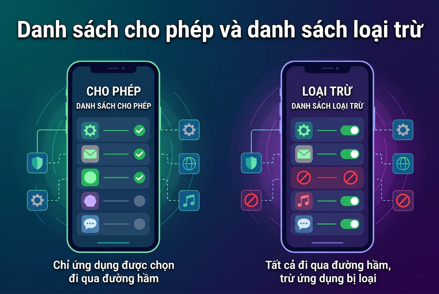 Danh sách cho phép và danh sách loại trừ