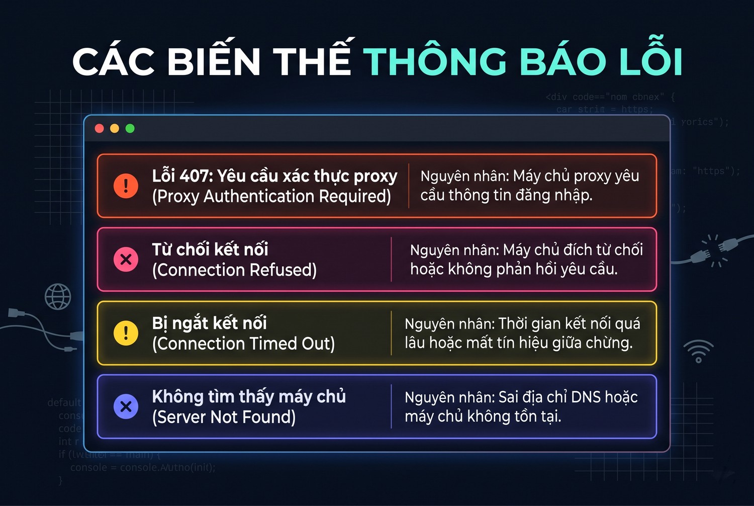 Các biến thể thông báo lỗi