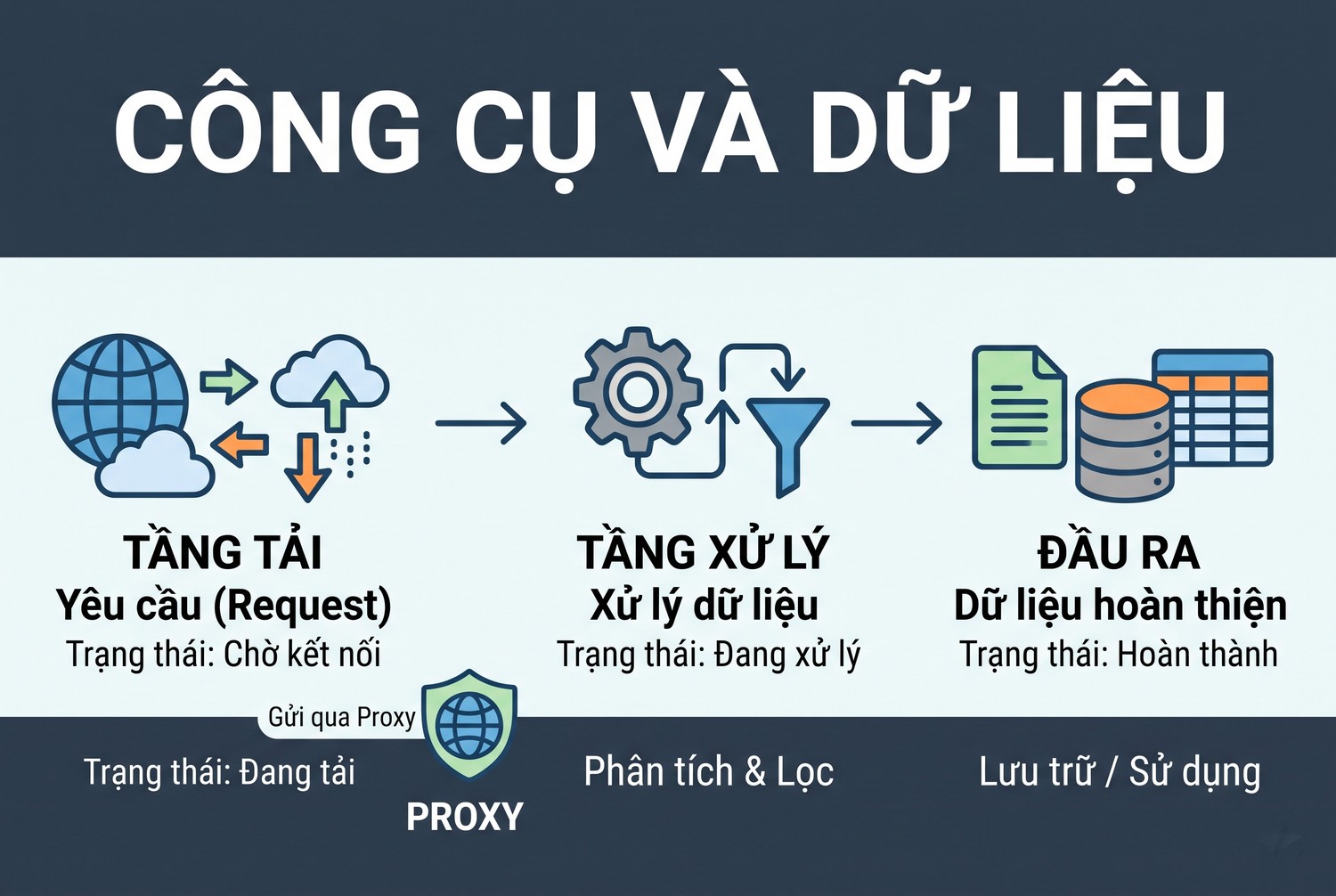 Công cụ và dữ liệu