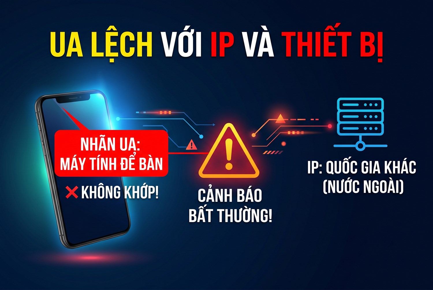 UA lệch với IP và thiết bị