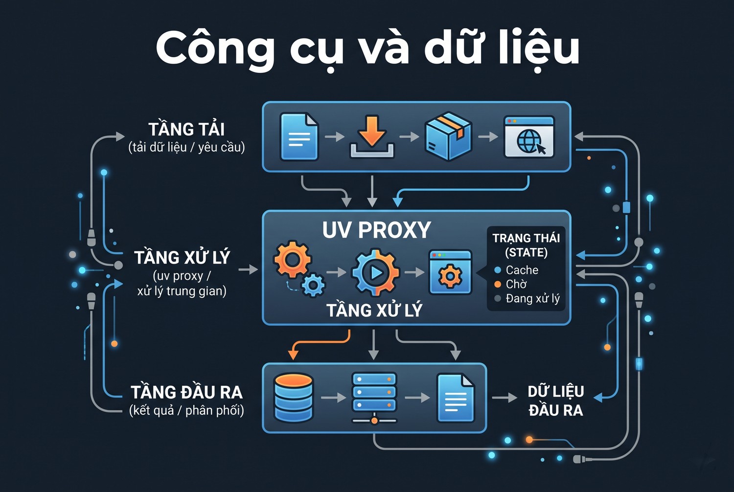 Công cụ và dữ liệu