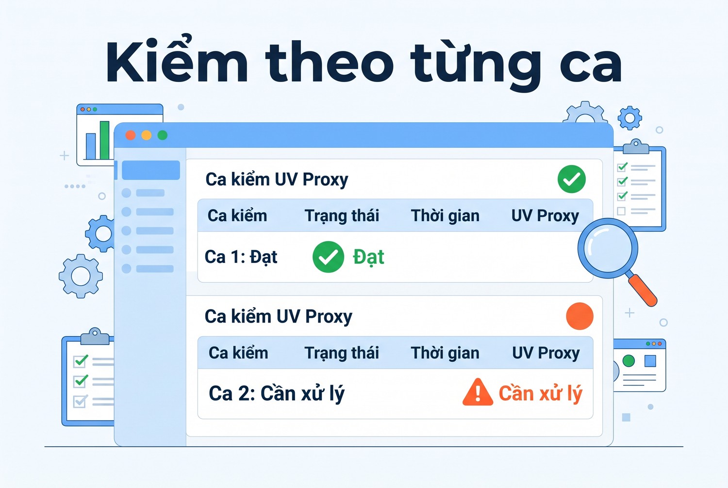 Kiểm theo từng ca