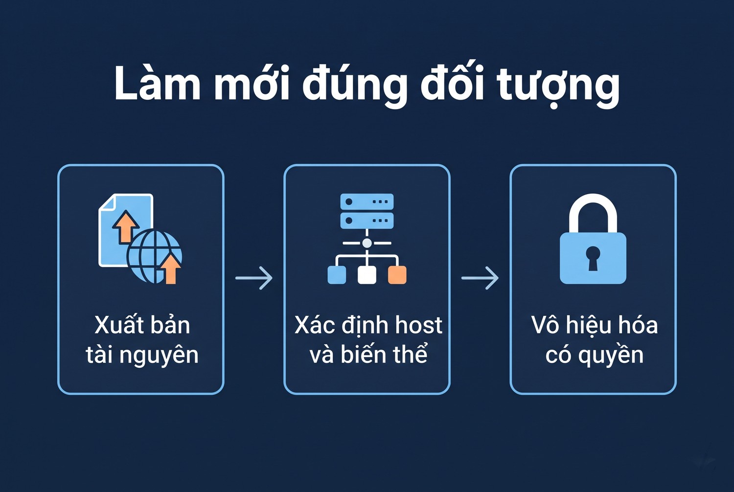 Làm mới đúng đối tượng