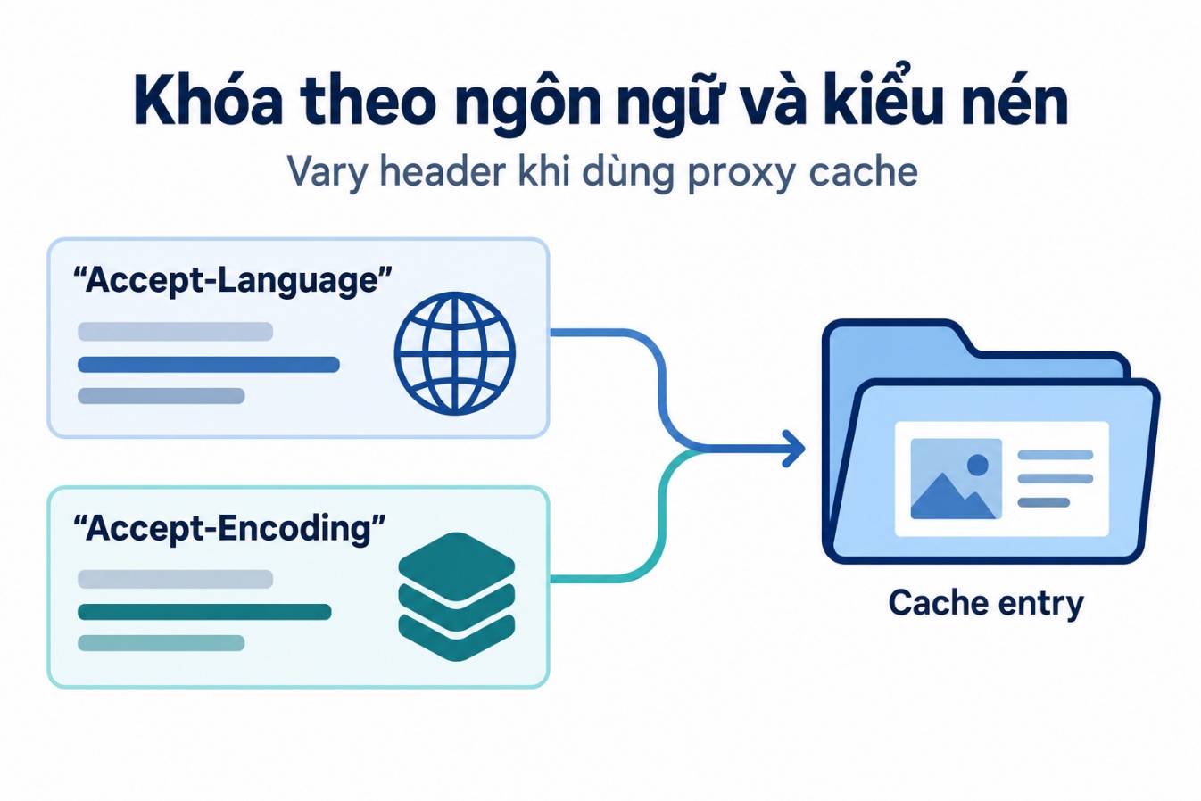 Khóa theo ngôn ngữ và kiểu nén