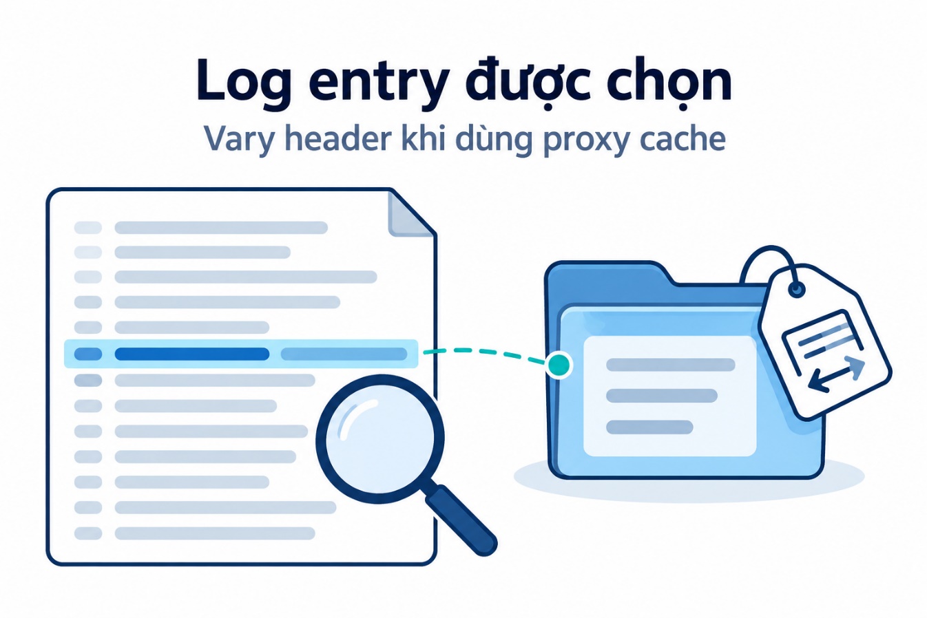 Log entry được chọn