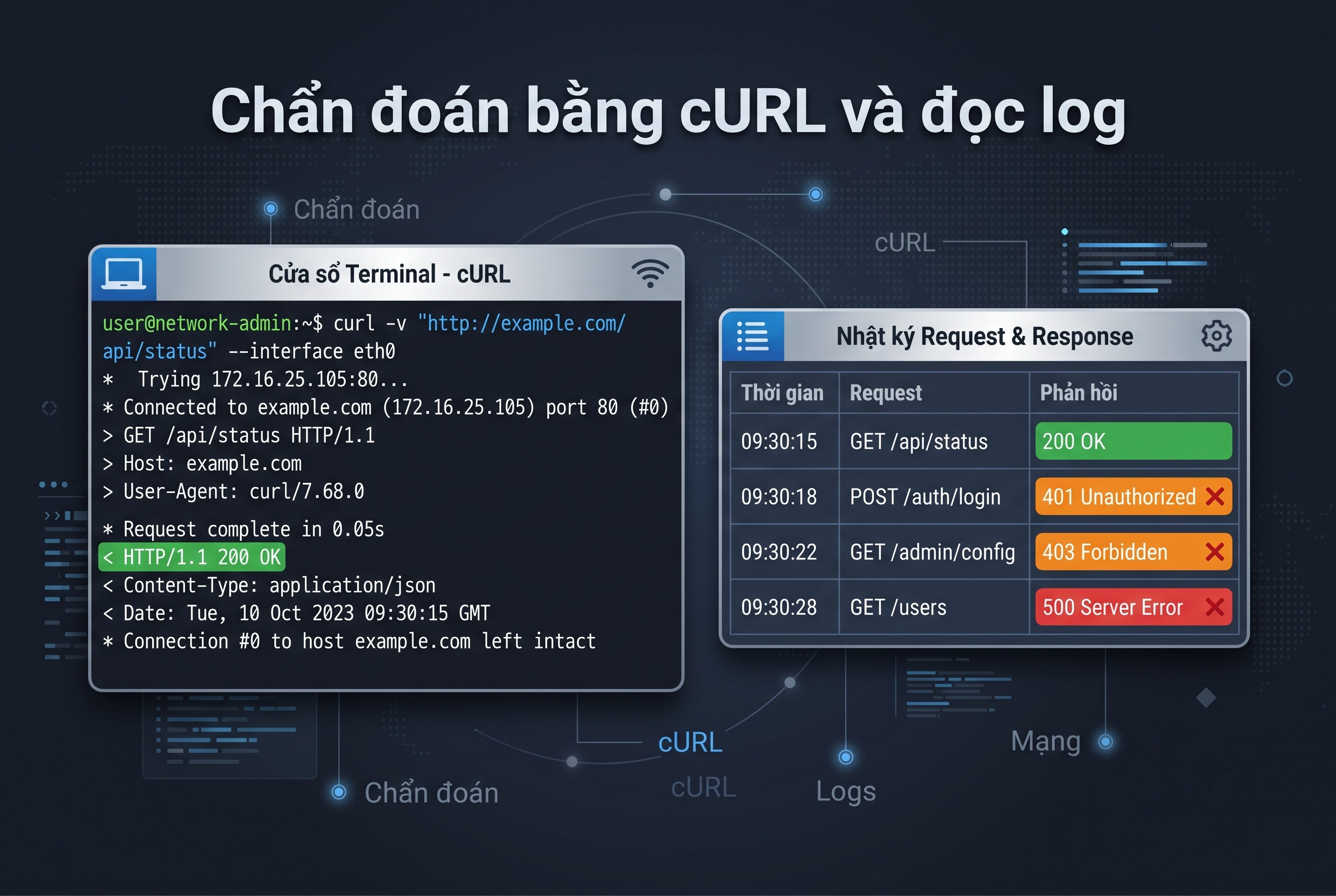 Chẩn đoán bằng cURL và đọc log