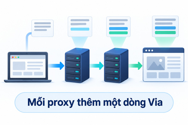 Mỗi proxy thêm một dòng Via