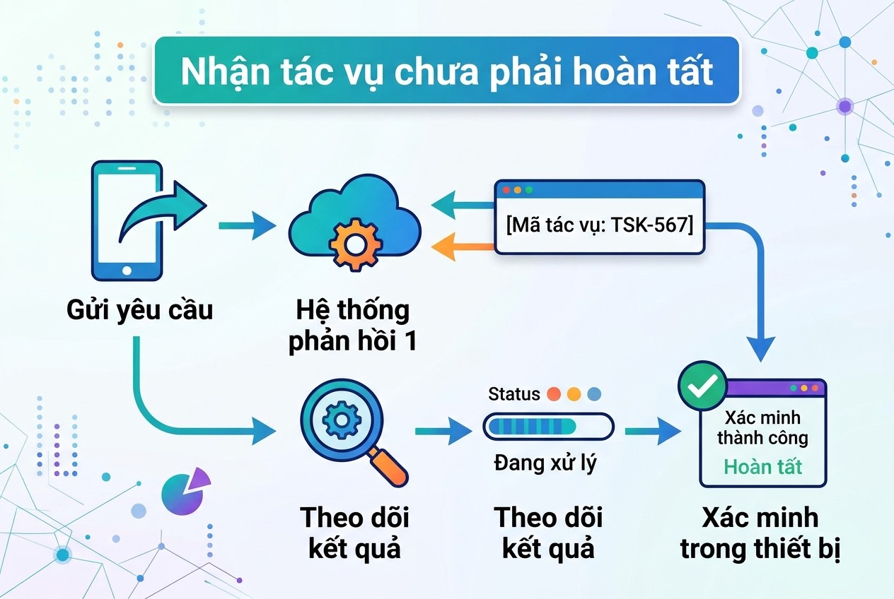 Nhận tác vụ chưa phải hoàn tất