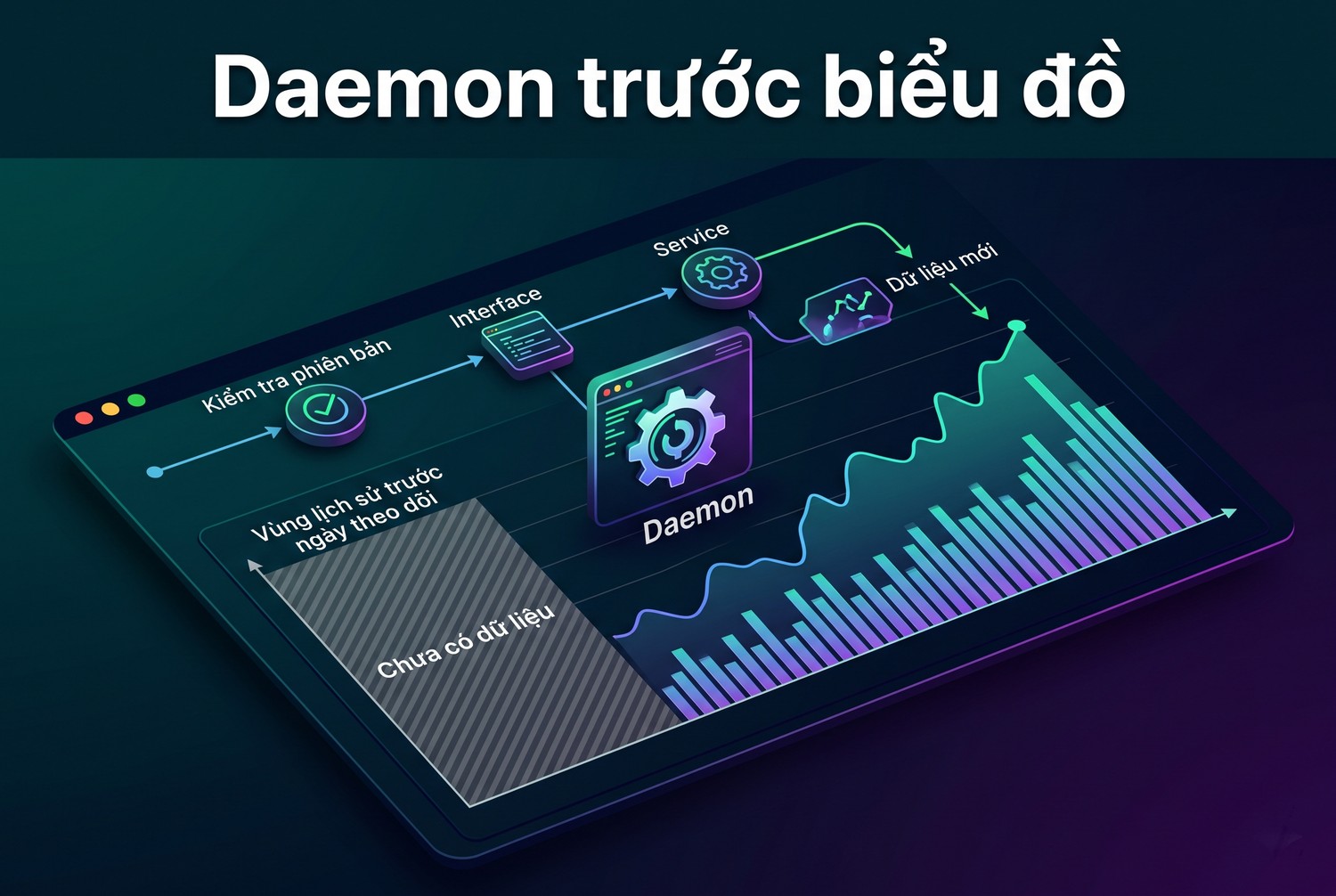 Daemon trước biểu đồ