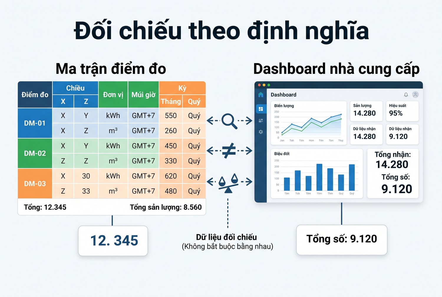 Đối chiếu theo định nghĩa
