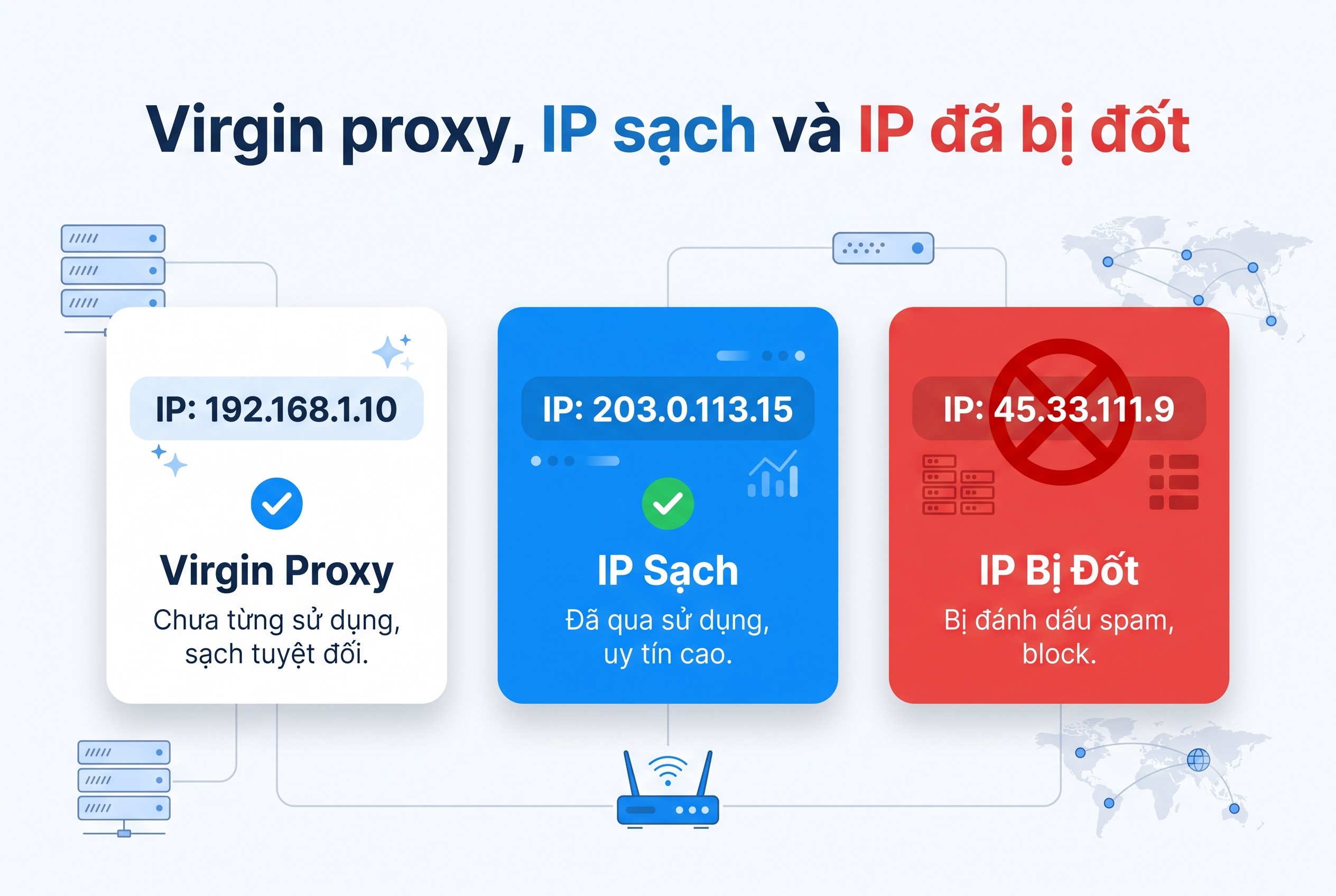 Virgin proxy, IP sạch và IP đã bị đốt