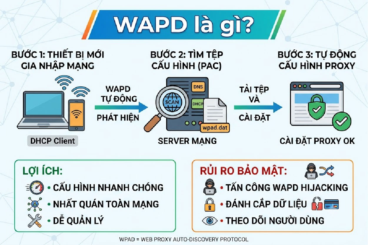 WAPD là gì?