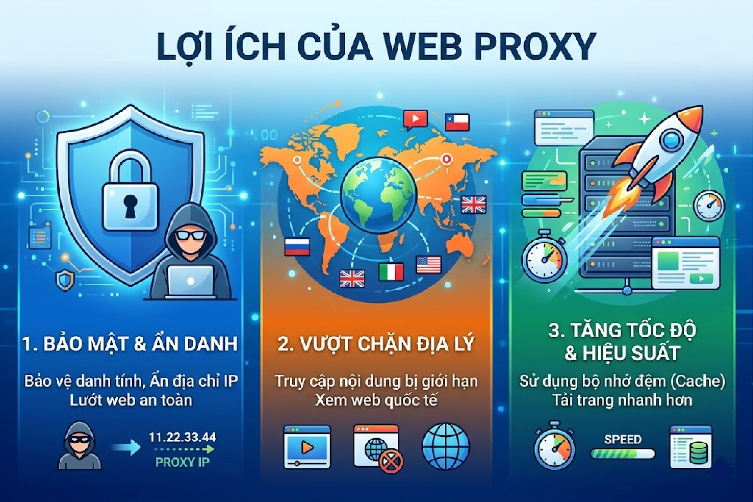 Lợi ích của Web proxy