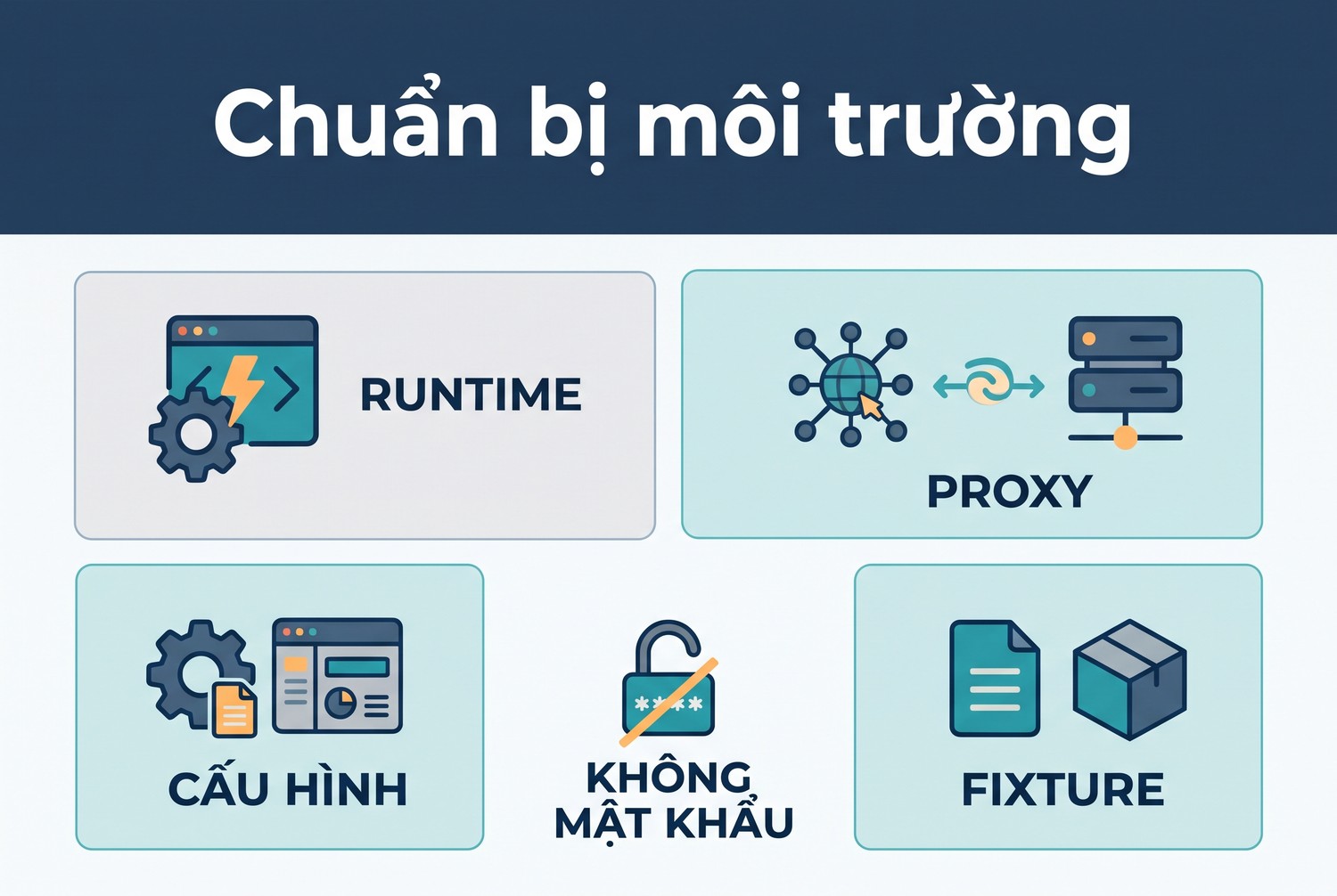Chuẩn bị môi trường