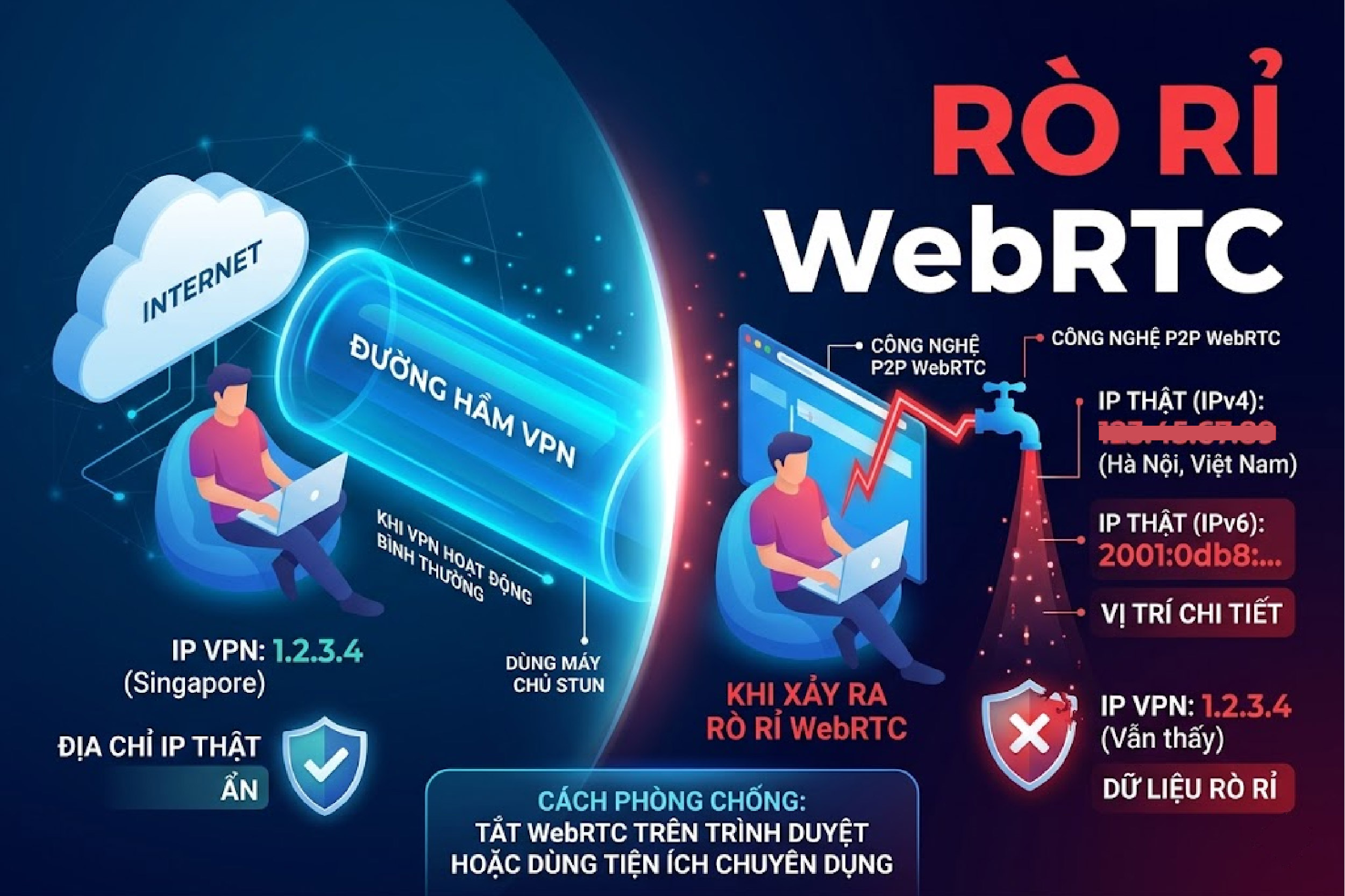 R&ograve; rỉ WebRTC
