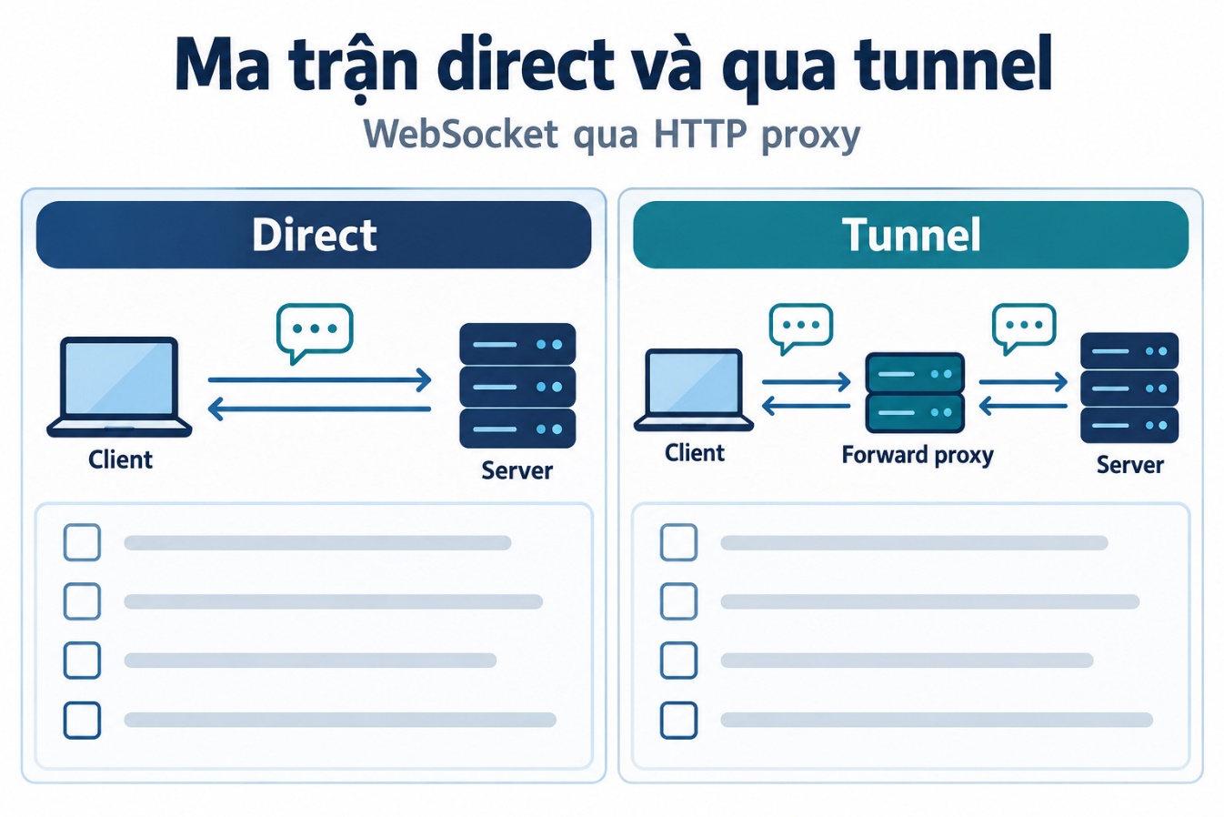 Ma trận direct và qua tunnel