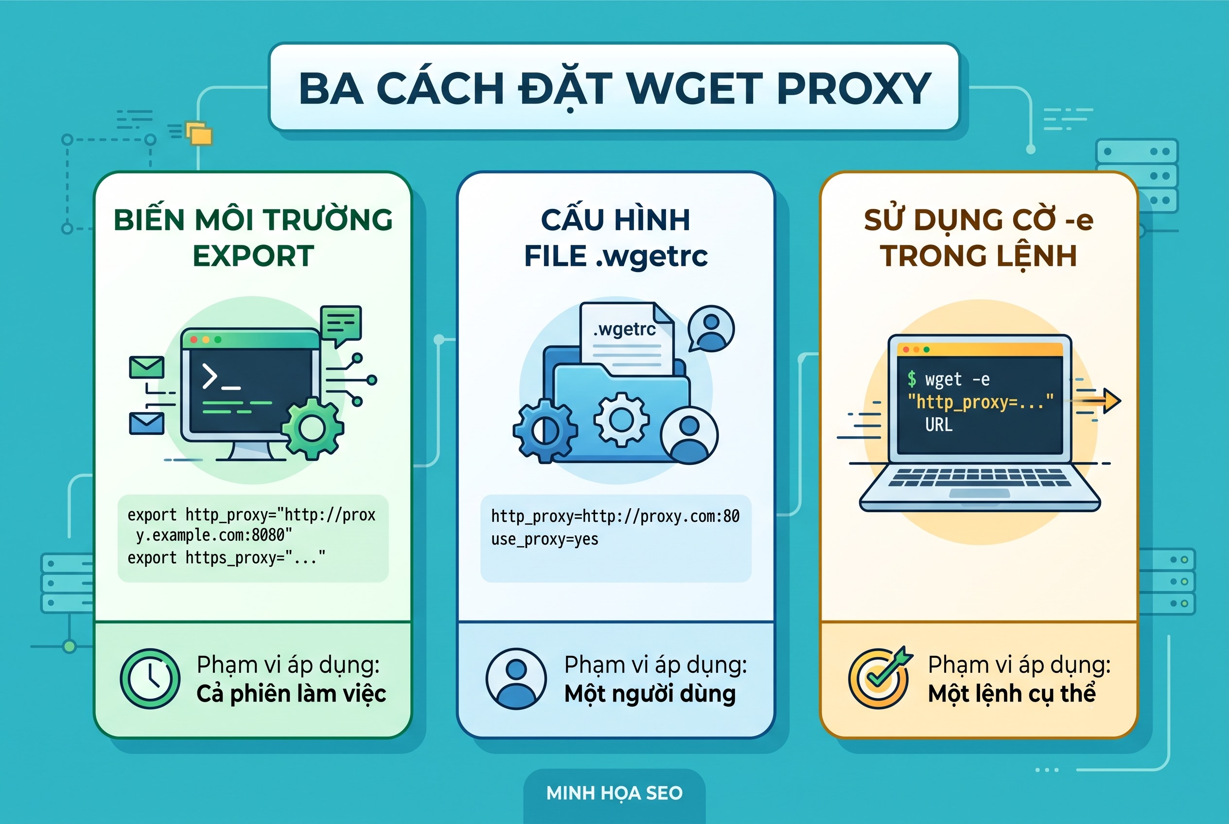 Ba c&aacute;ch đặt wget proxy