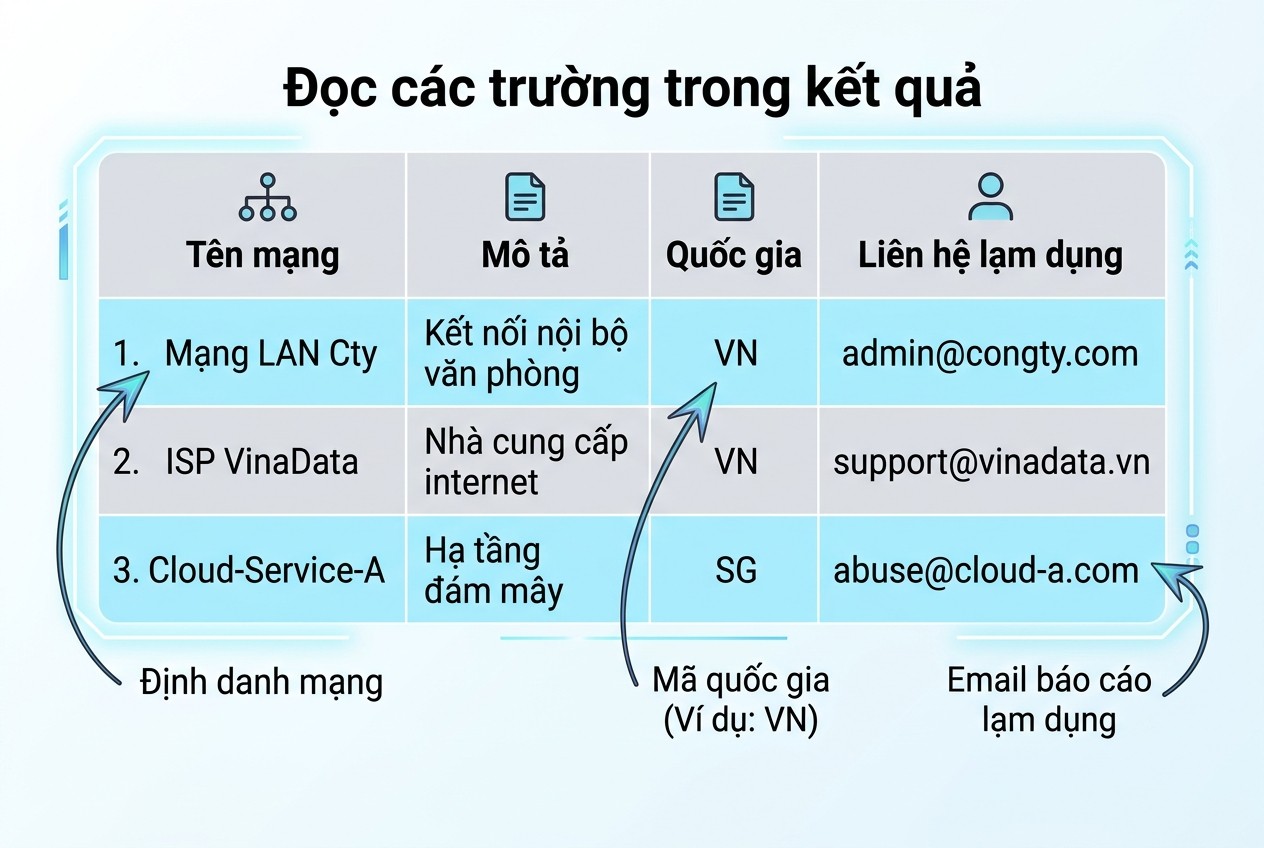Đọc các trường trong kết quả