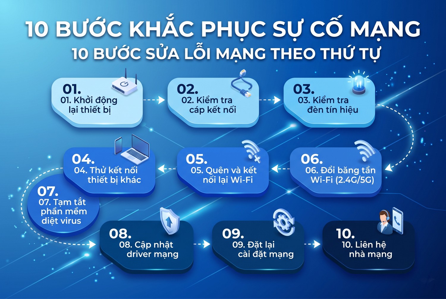 10 bước sửa theo thứ tự