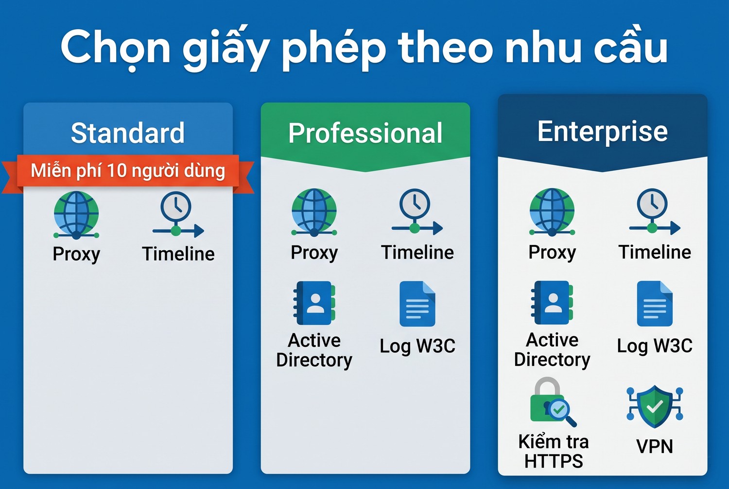 Chọn giấy phép theo nhu cầu