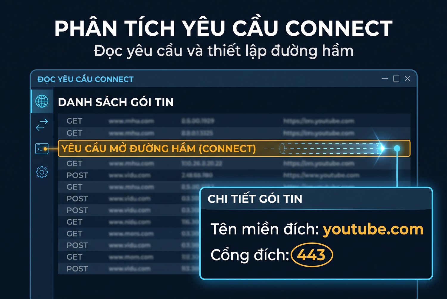Đọc yêu cầu CONNECT