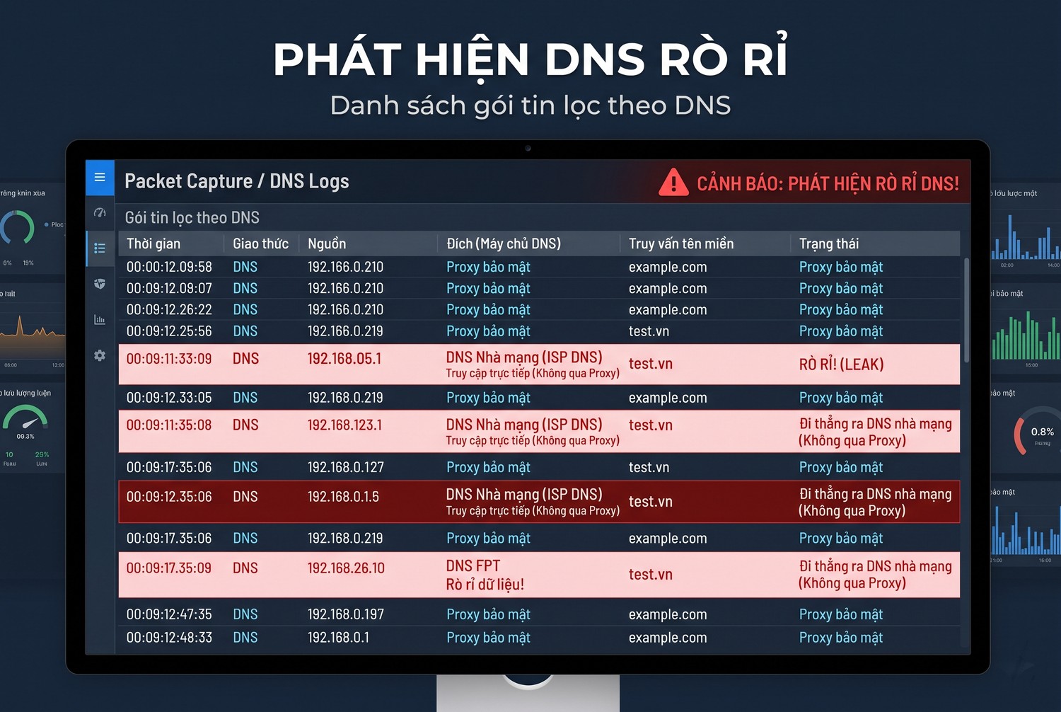 Phát hiện DNS rò rỉ