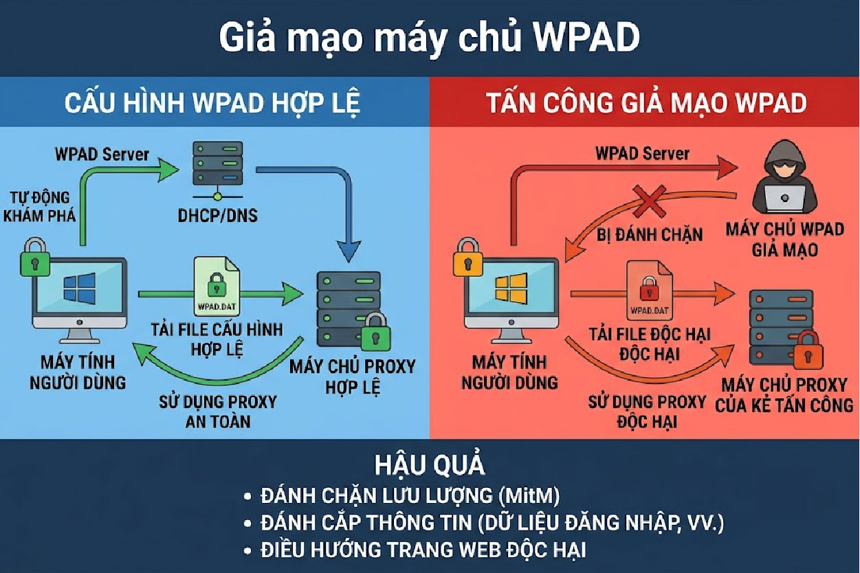 Giả mạo máy chủ WPAD