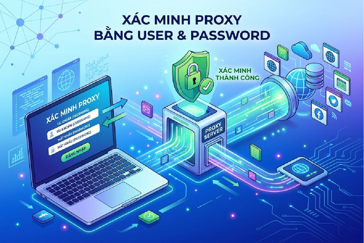 X&aacute;c minh proxy bằng User Password