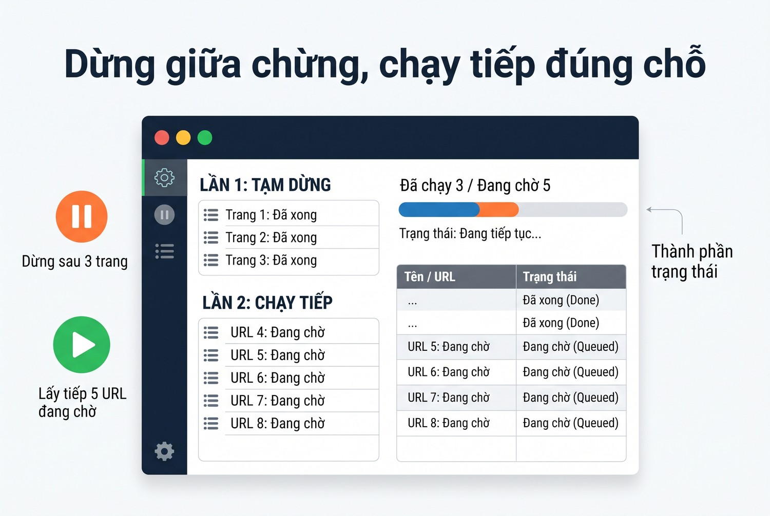 Dừng giữa chừng, chạy tiếp đúng chỗ