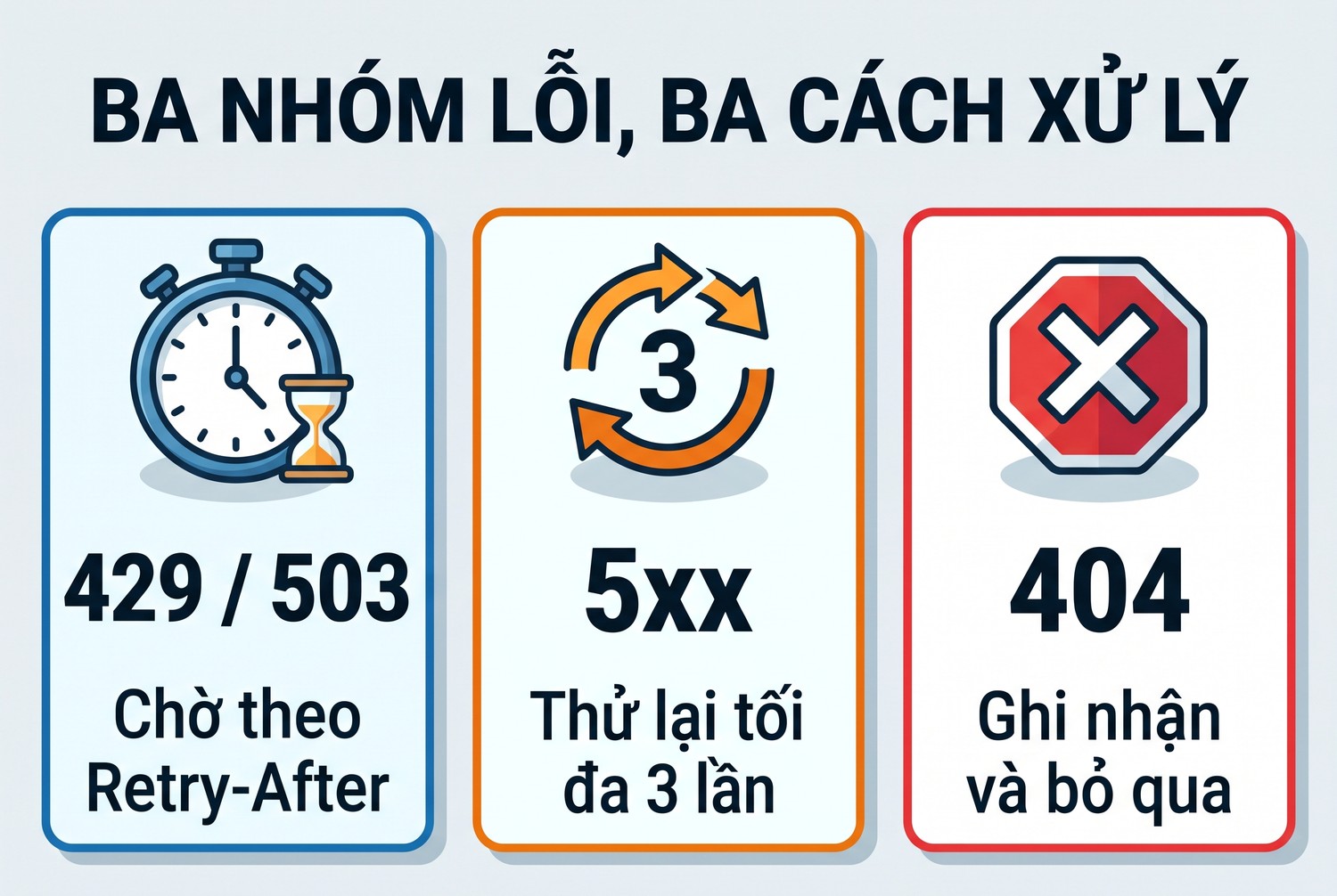 Ba nhóm lỗi, ba cách xử lý