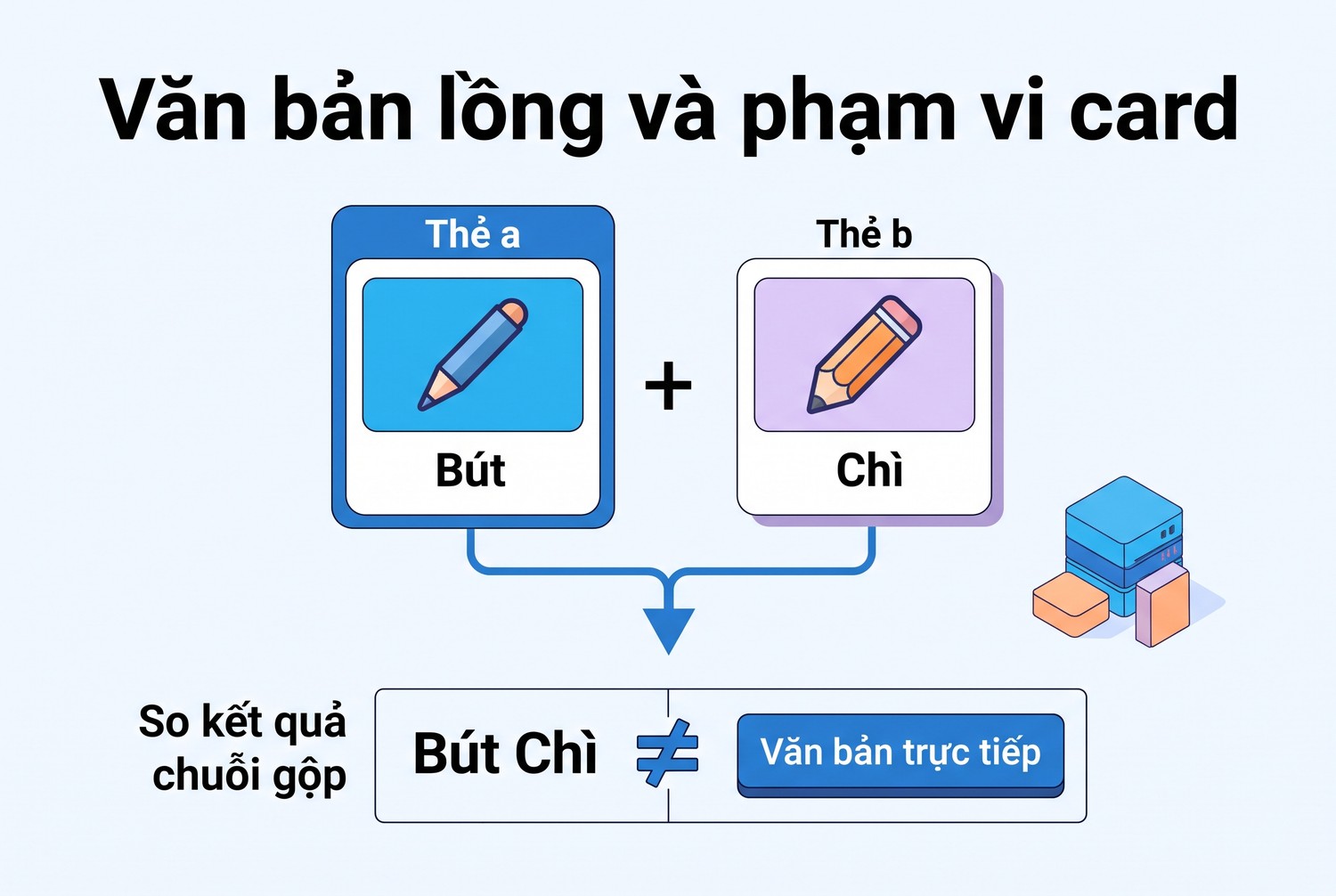 Văn bản lồng và phạm vi card