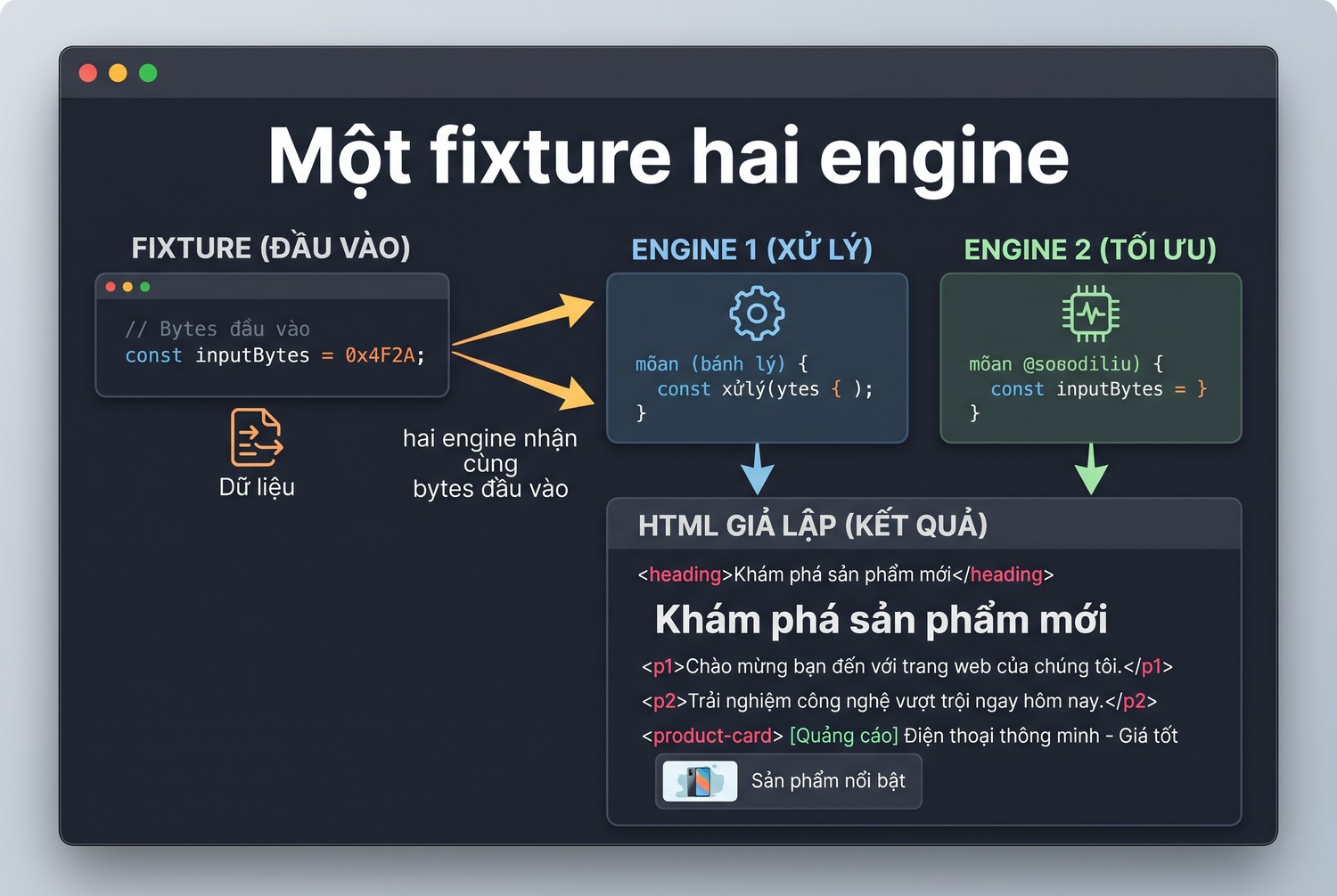 Một fixture hai engine