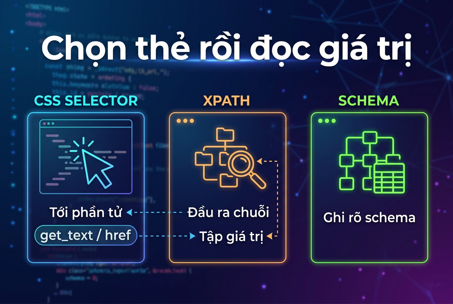 Chọn thẻ rồi đọc giá trị