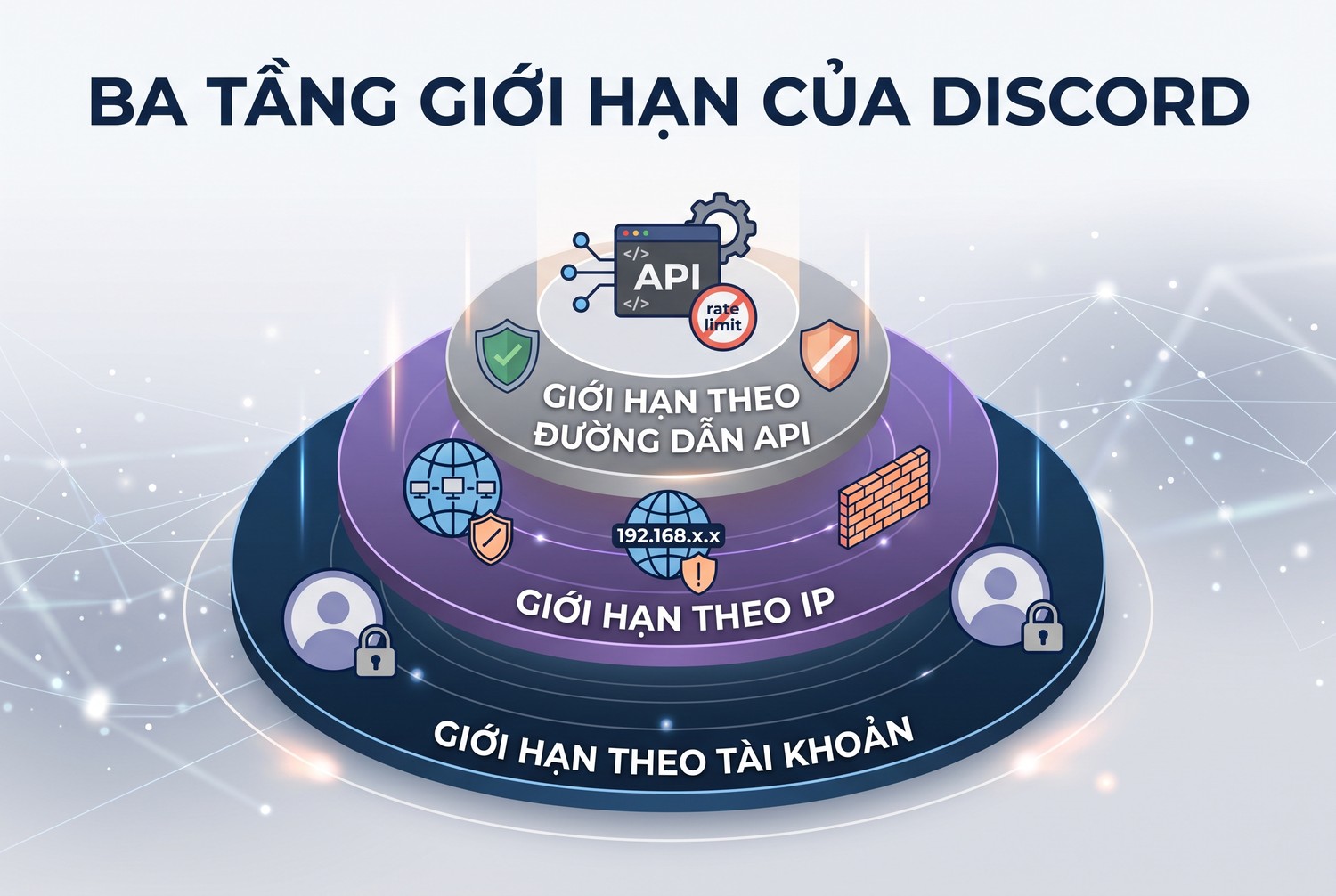 Ba tầng giới hạn của Discord