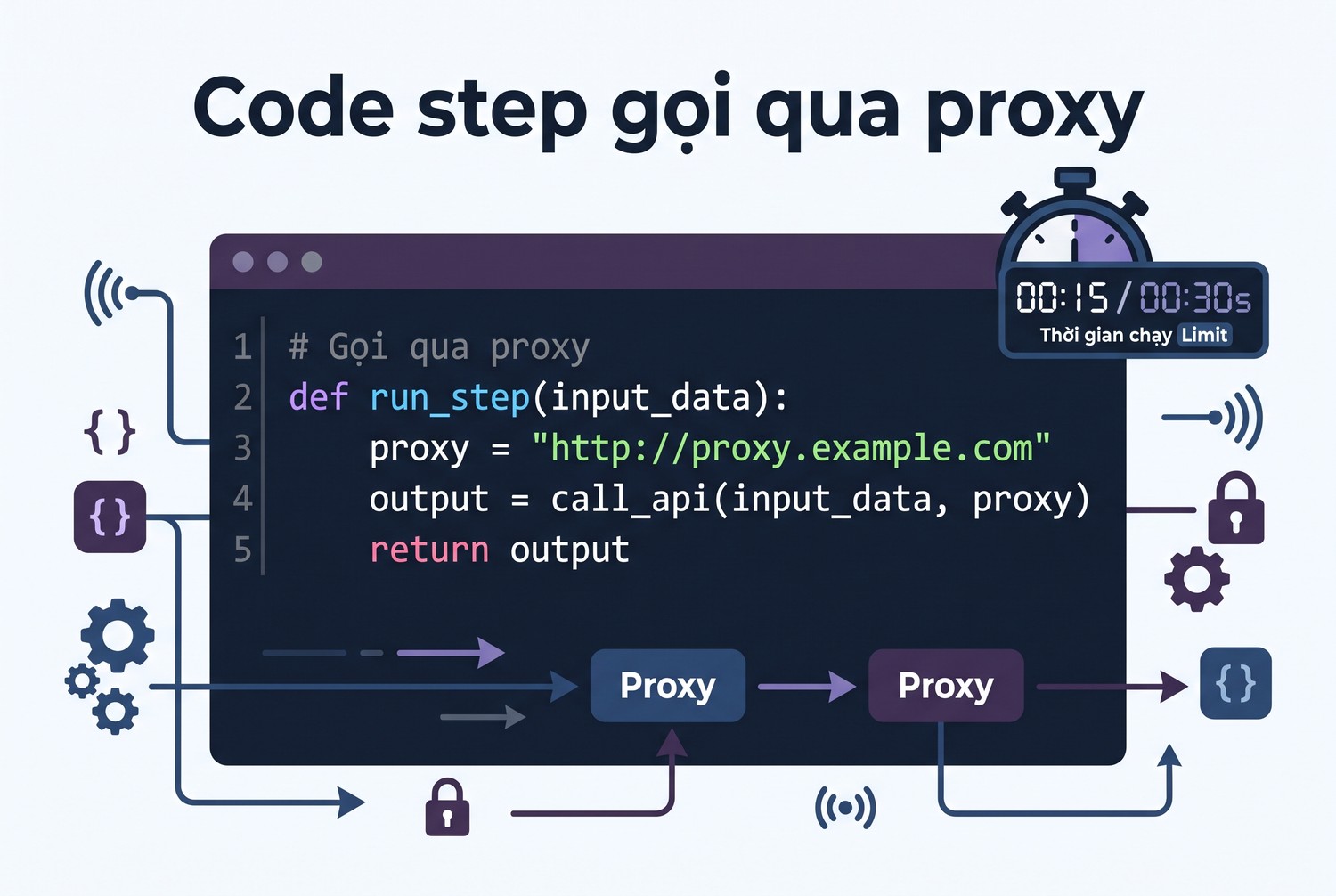 Code step gọi qua proxy